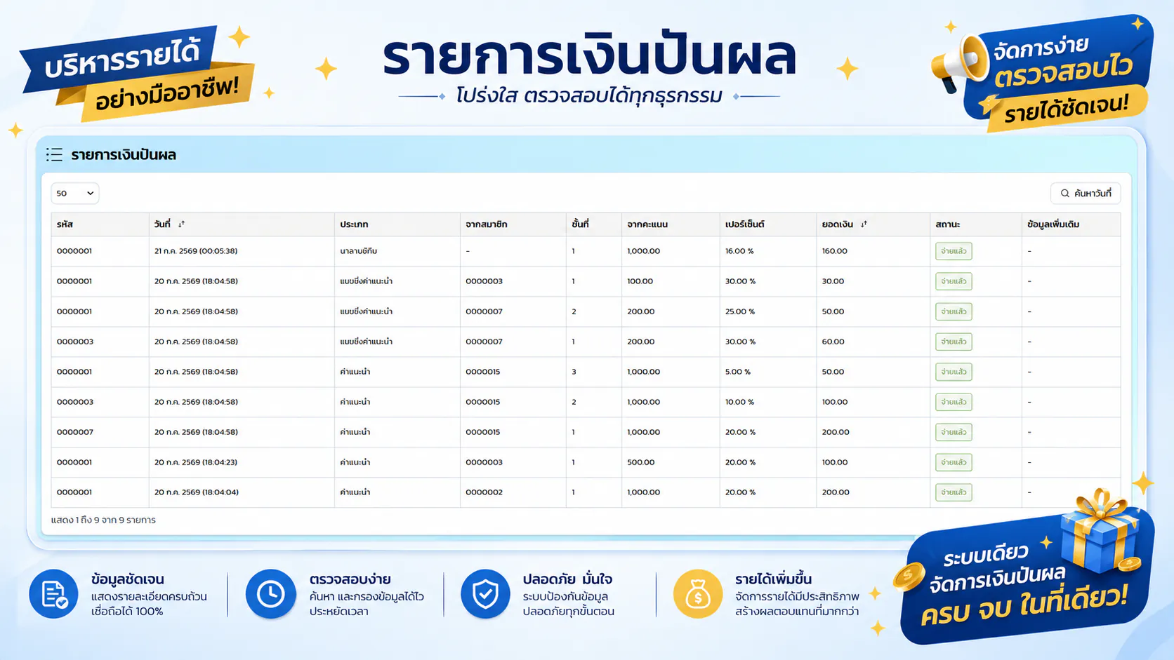 ระบบคอมมิชชัน