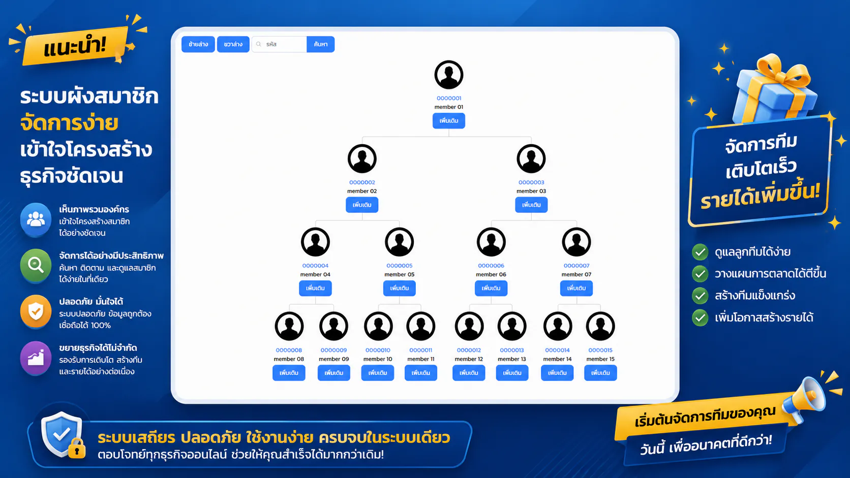 ระบบผังสายงาน